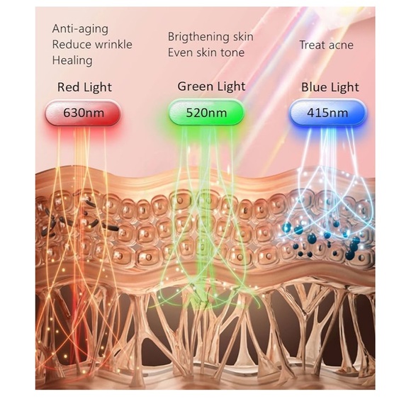 Moonlight LED Facial Mask - Picture 2 of 4